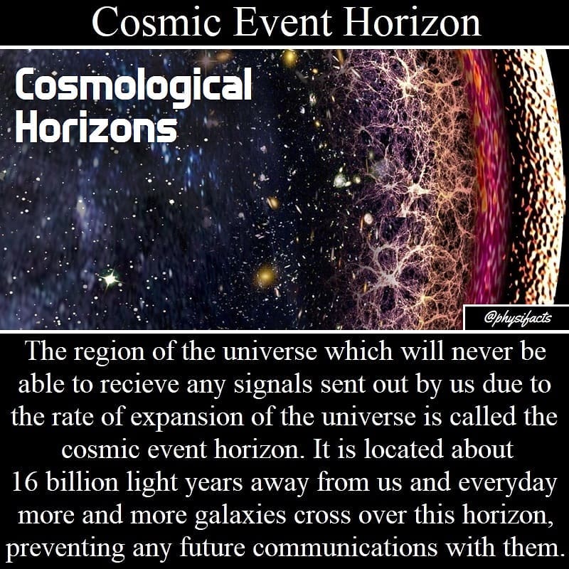 Cosmic event horizon